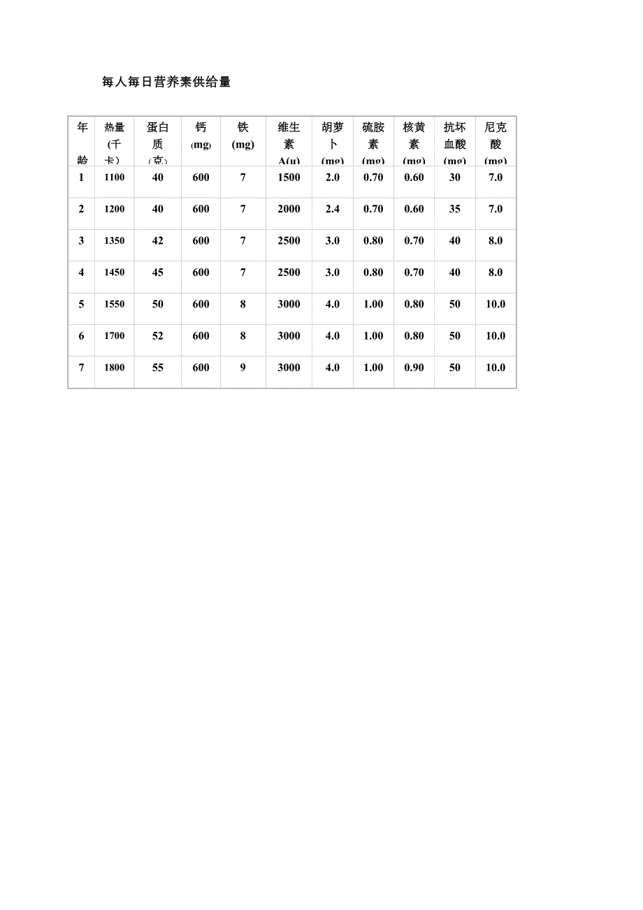 膳食调查和营养评估.doc_第3页