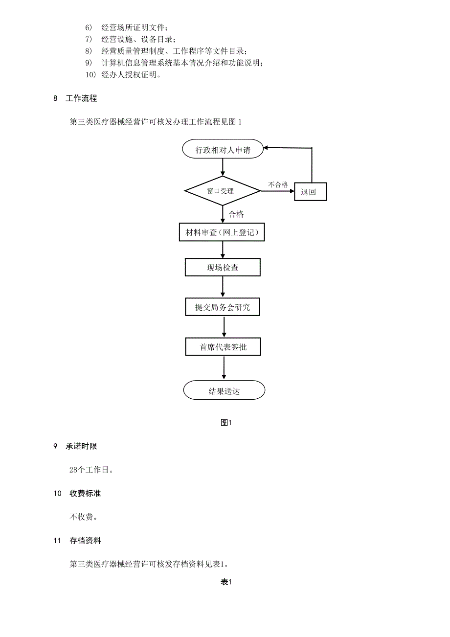 第三类医疗器械经营许可核发办理规程_第2页