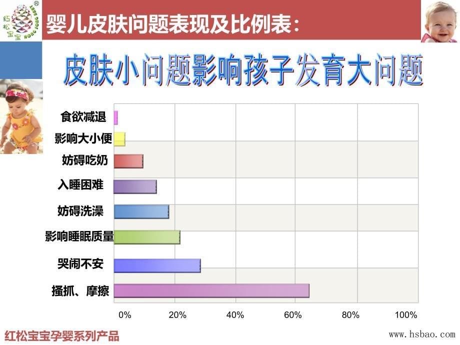 某孕婴系列护肤产品培训课程_第5页