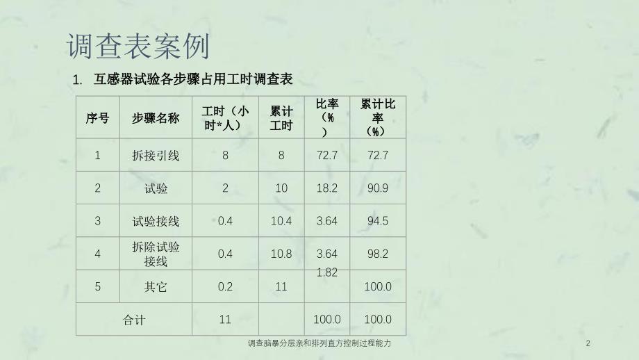 调查脑暴分层亲和排列直方控制过程能力课件_第2页