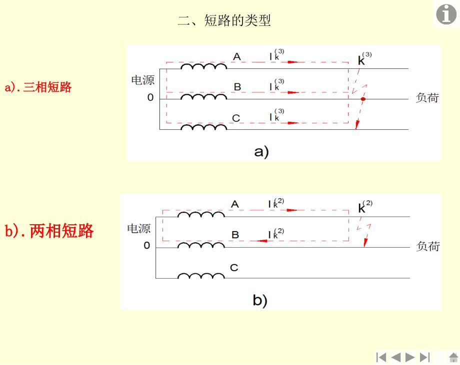 供配电技术 第6章 短路计算与设备选择_第3页