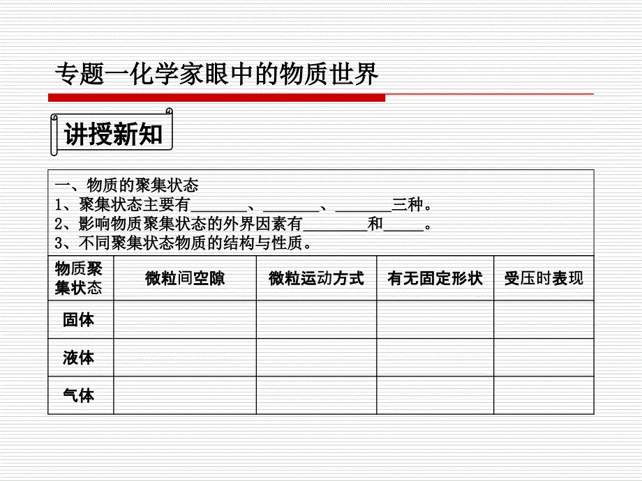 苏教版必修一专题一第一单元3物质聚集状态.ppt_第3页