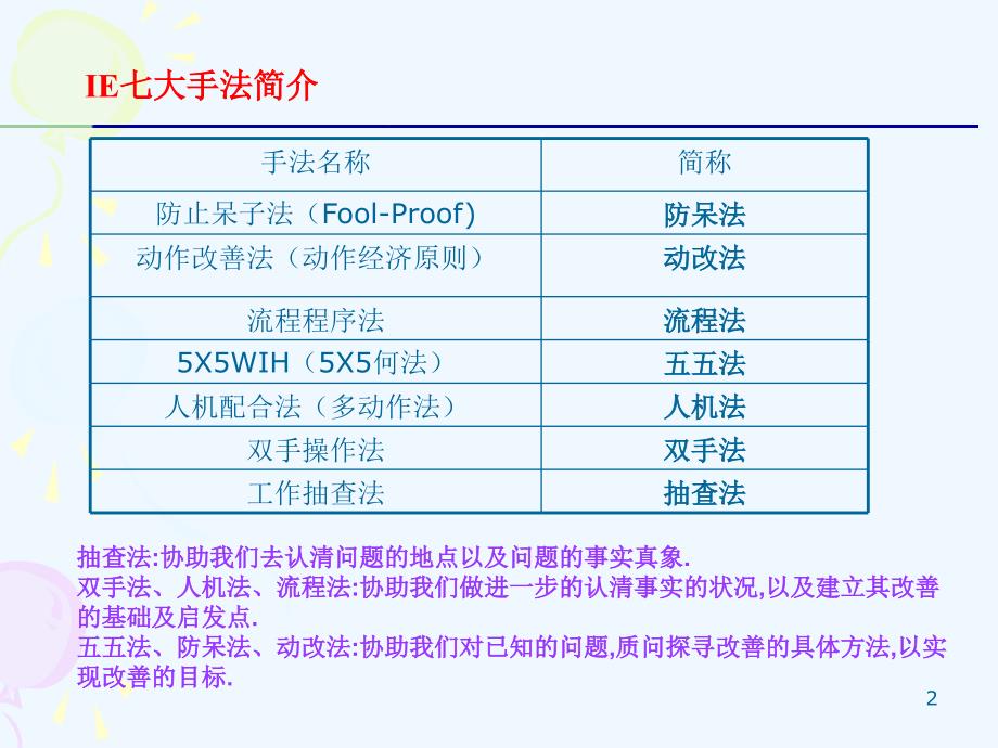 IE7大操作手法精髓_第2页