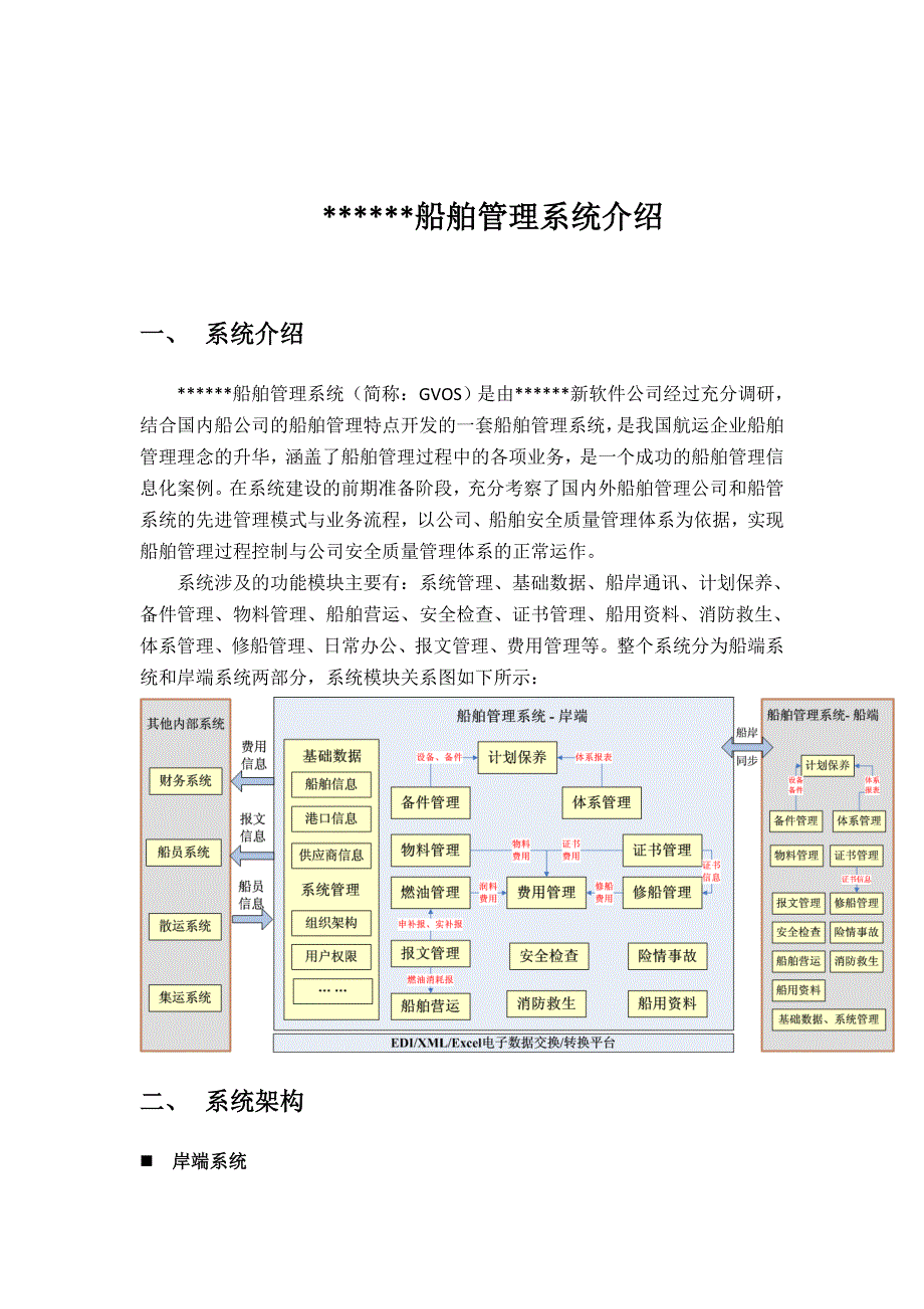 船舶管理系统_第1页