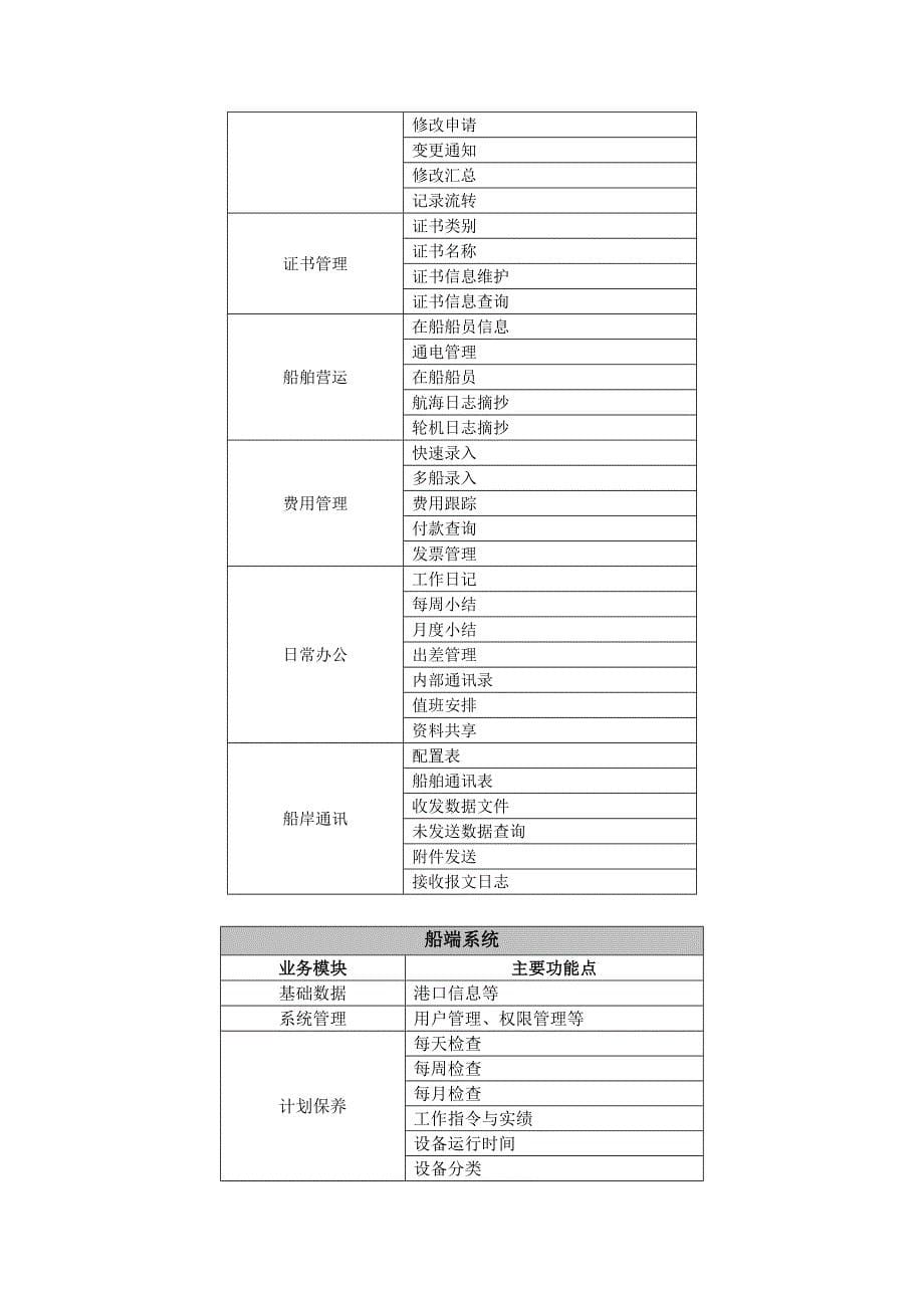 船舶管理系统_第5页