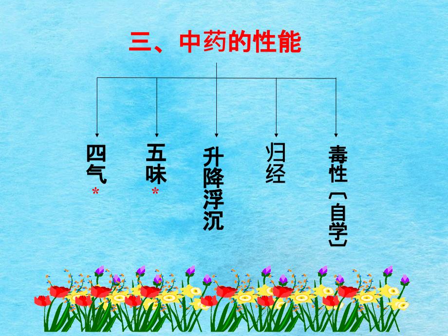 中医中药1ppt课件_第3页