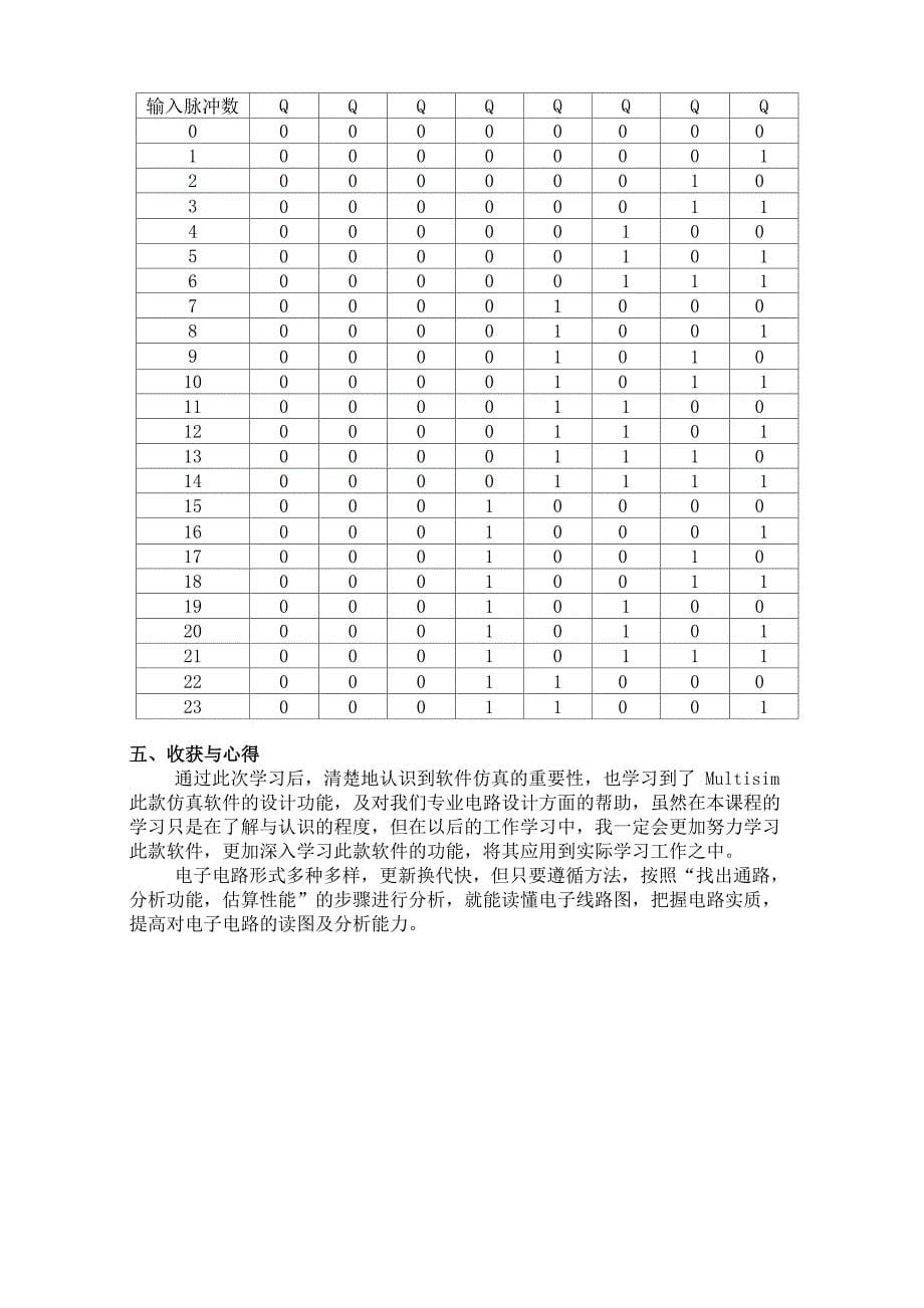 1～24循环的M=24分频器_第5页