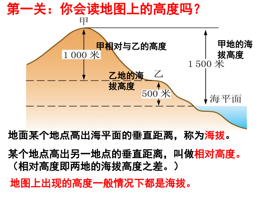 从地图上获取信息.ppt_第3页