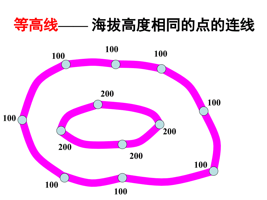 从地图上获取信息.ppt_第4页