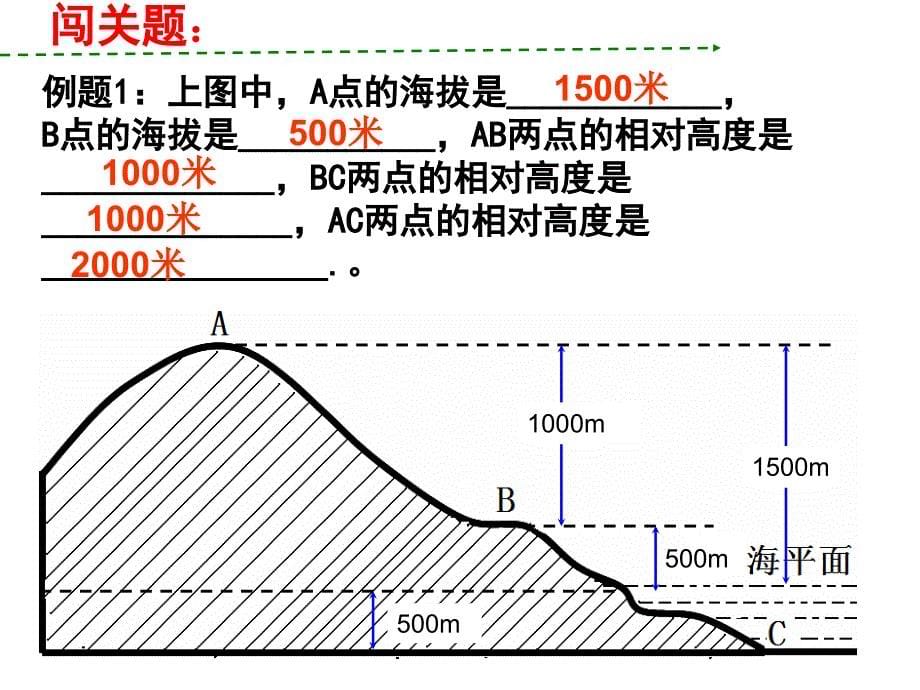 从地图上获取信息.ppt_第5页