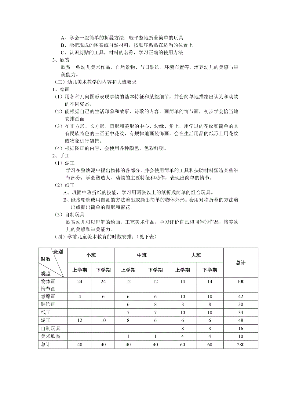 幼儿美工教育教学大纲_第4页