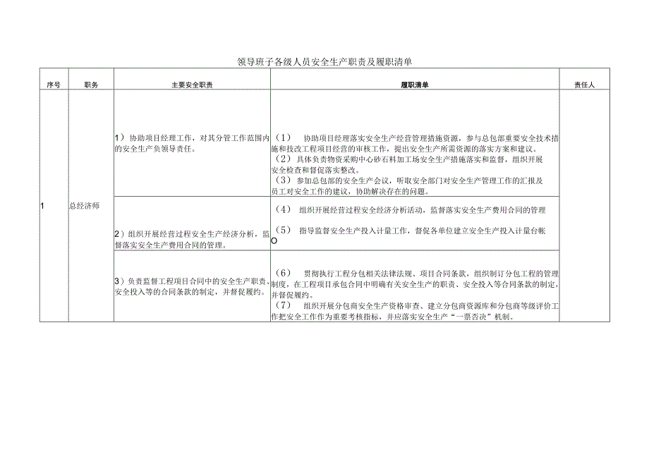 总经济师安全生产职责及履职清单_第1页