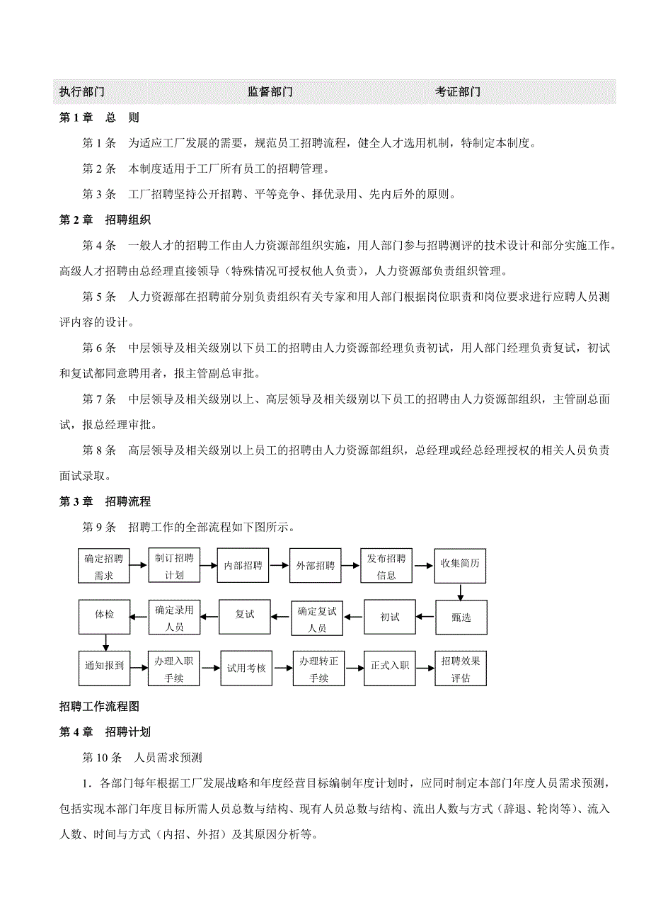 工厂人力资源管理_第2页