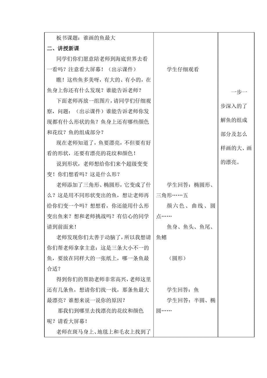 研究课题小学美术课堂中的创新教育.doc_第2页