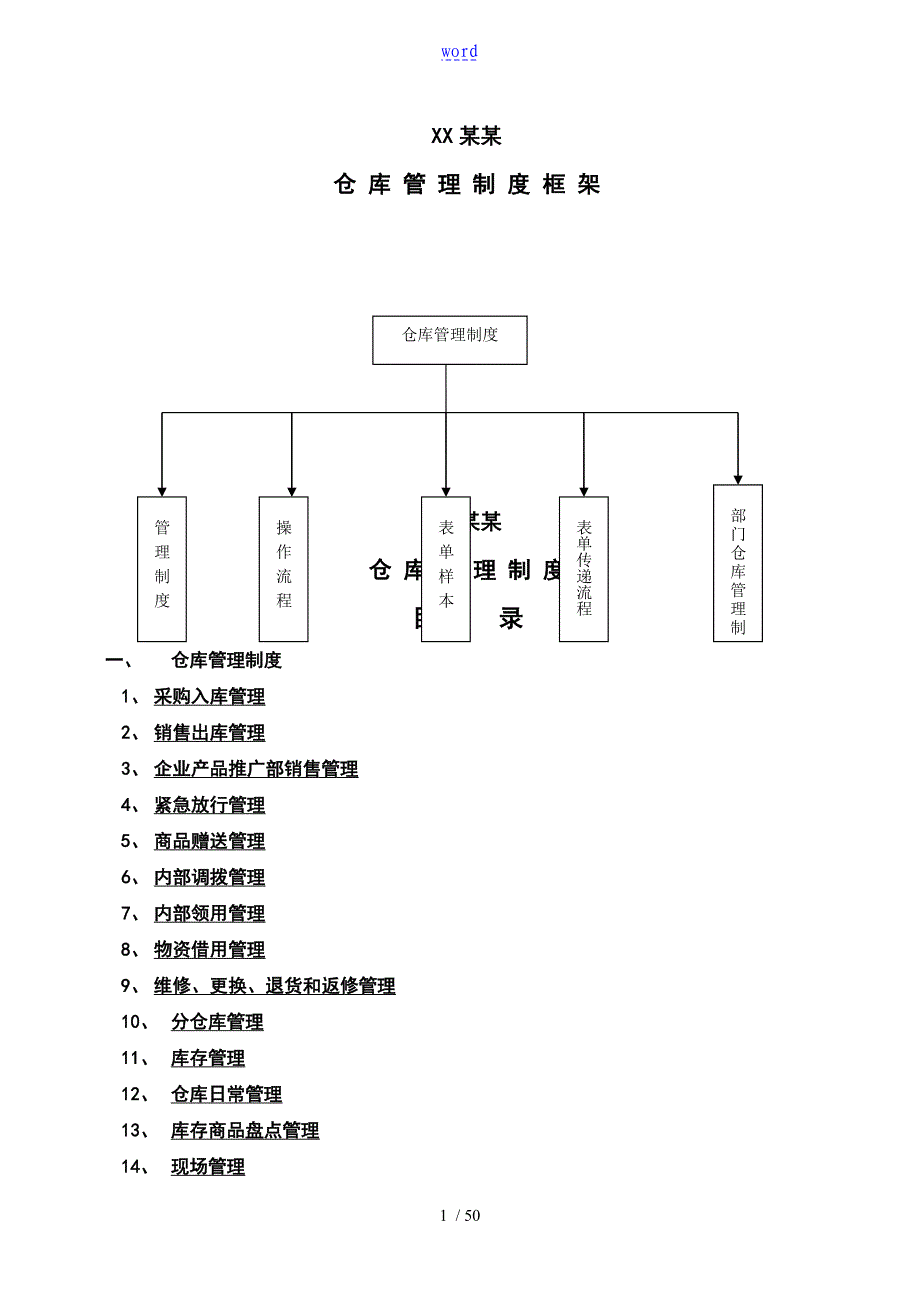 500强企业仓库管理系统规章制度_第1页