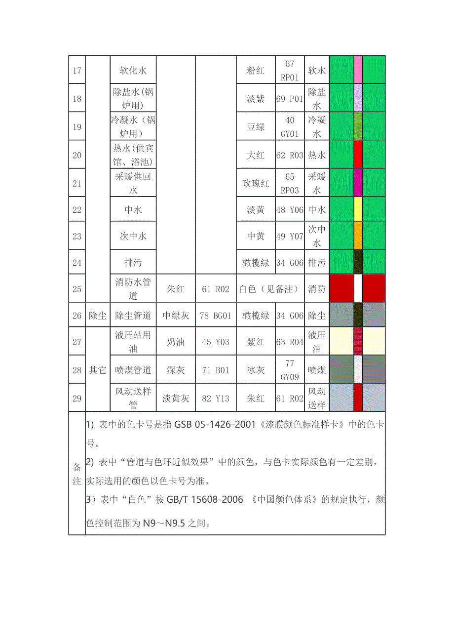 管道的标准色_第2页