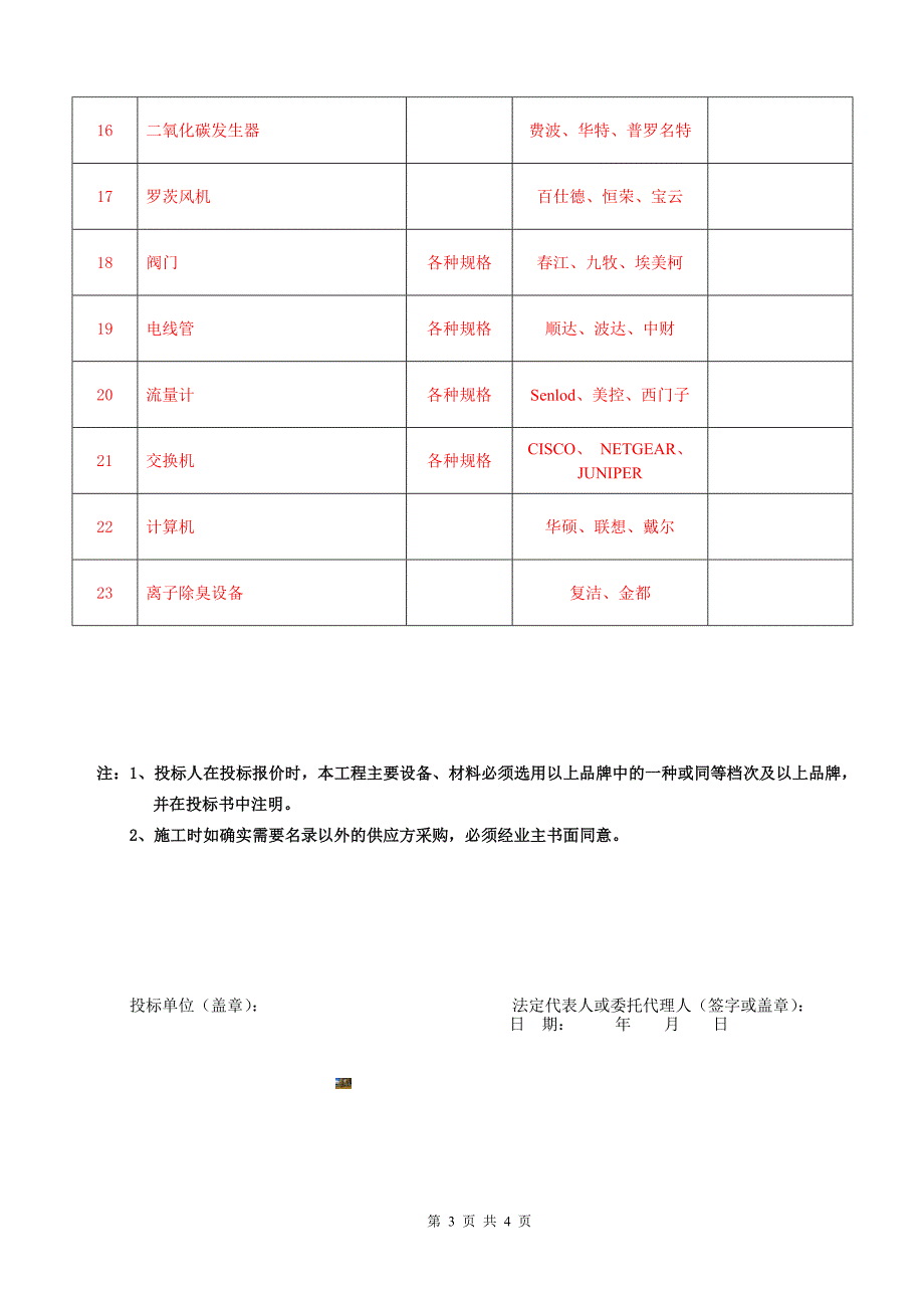 主要材料品牌表.doc_第3页