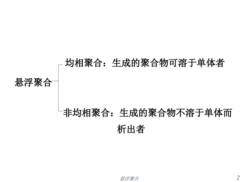 悬浮聚合课件_第2页