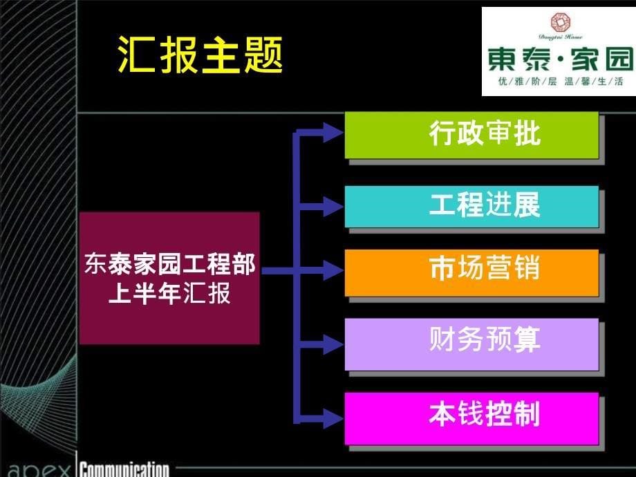 安阳市汤阴县东泰家园项目部工作总结汇报ppt课件_第5页