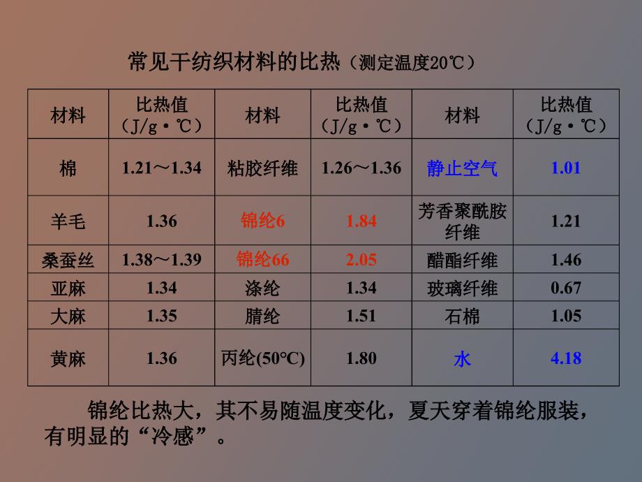 纺织材料的热学、光学和电学性质_第3页