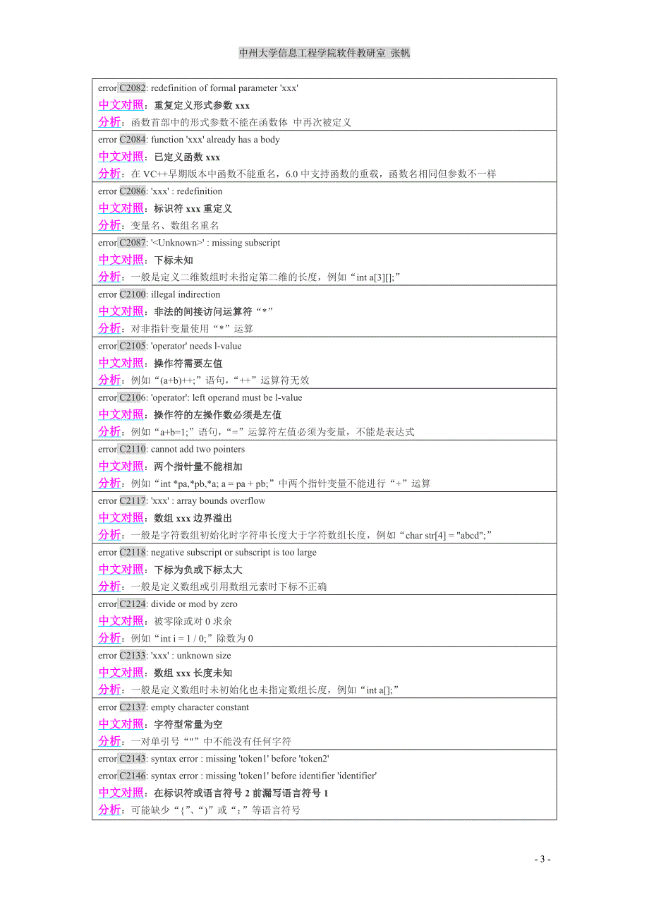 C语言常见错误中英文对照表-1_第3页