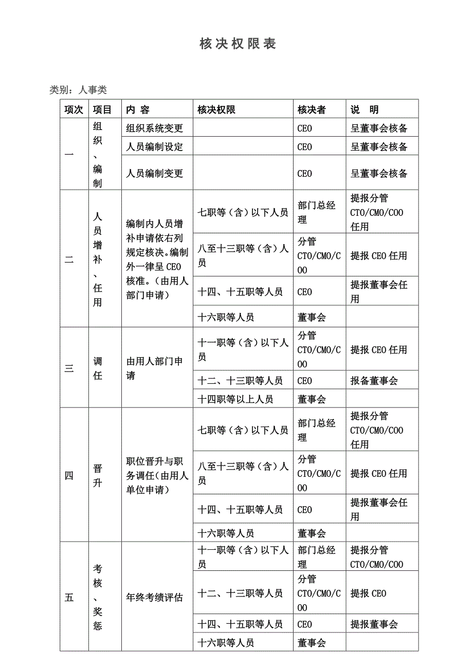 公司授权体系_第4页