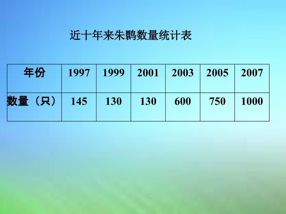 折线统计图课件_第4页