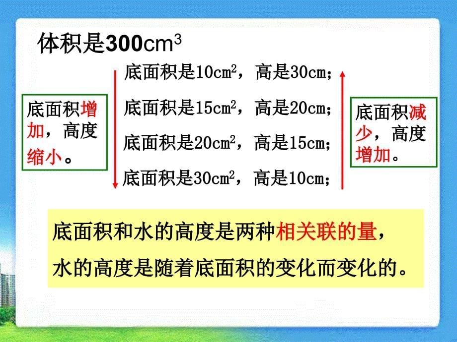 《成反比例的量》教学课件_第5页