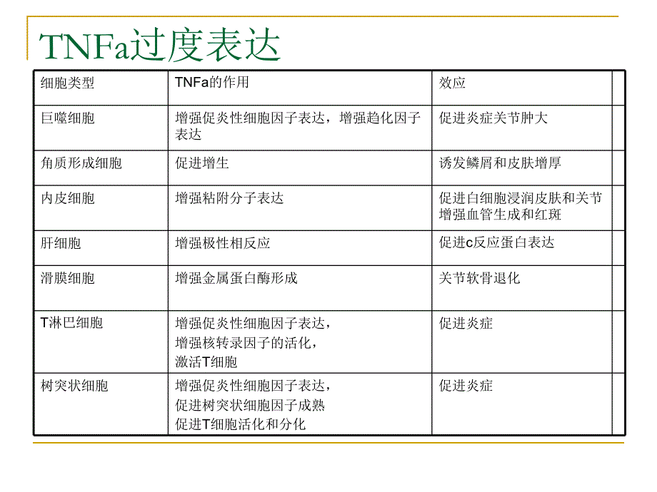 疾病基础知识_第4页