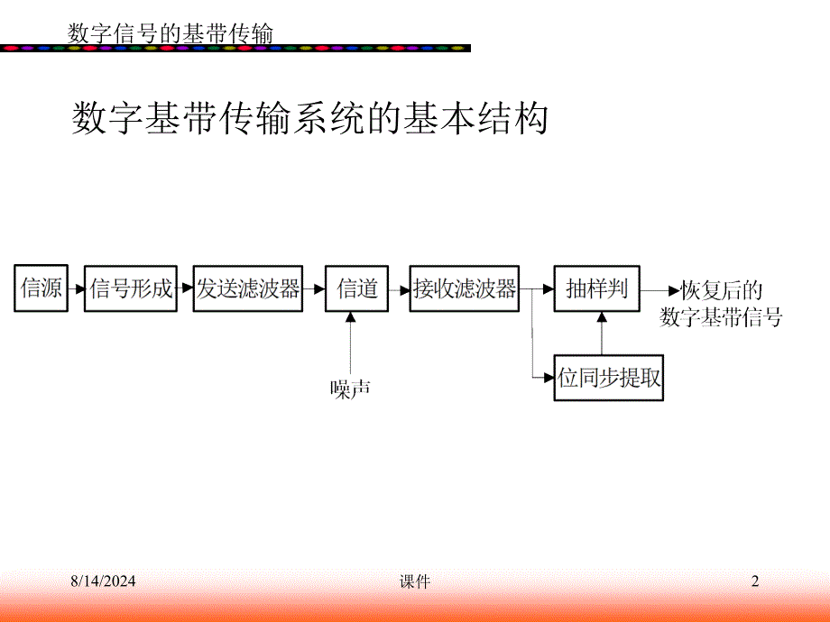 文元美现代通信原理课件第4章数字信号的基带传输2精品_第2页