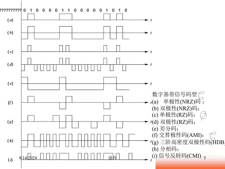 文元美现代通信原理课件第4章数字信号的基带传输2精品_第5页