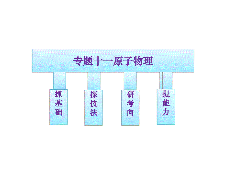 三维设计高考物理二轮复习课件广东专版第一部分专题原子物理_第1页