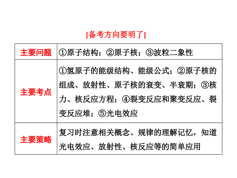 三维设计高考物理二轮复习课件广东专版第一部分专题原子物理_第2页