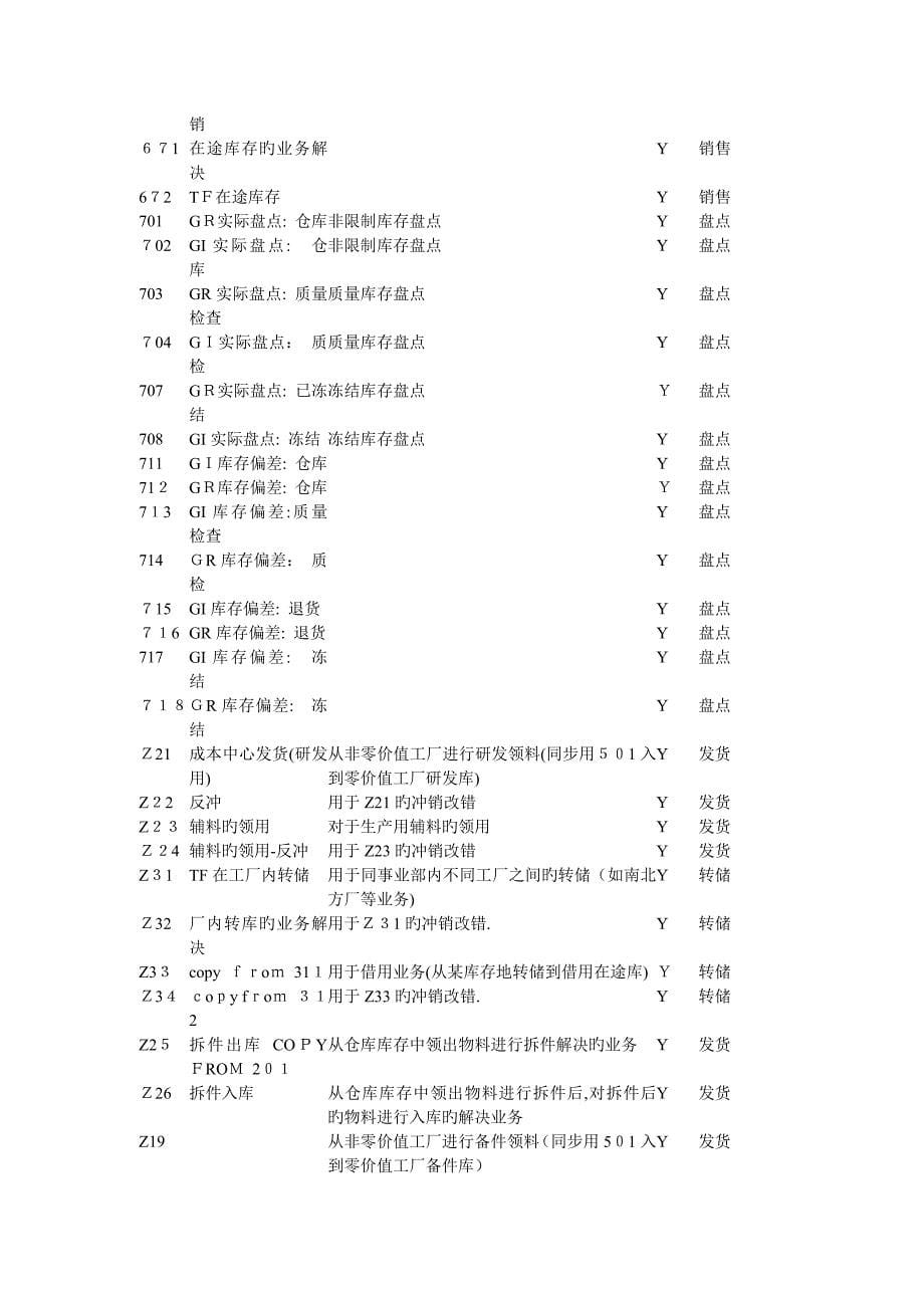 SAP_移动类型_第5页