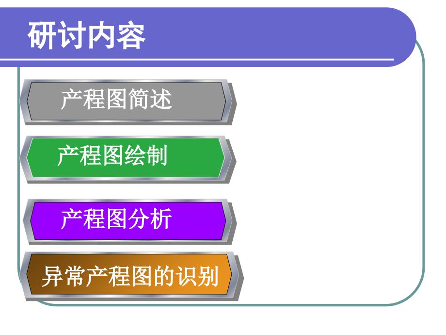 产程图的绘制与分析课件_第2页