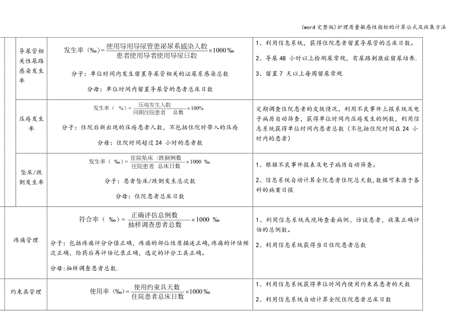 (word完整版)护理质量敏感性指标的计算公式及收集方法.doc_第2页