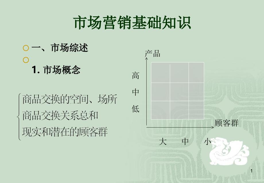 《市场营销基础知识》PPT课件.ppt_第1页