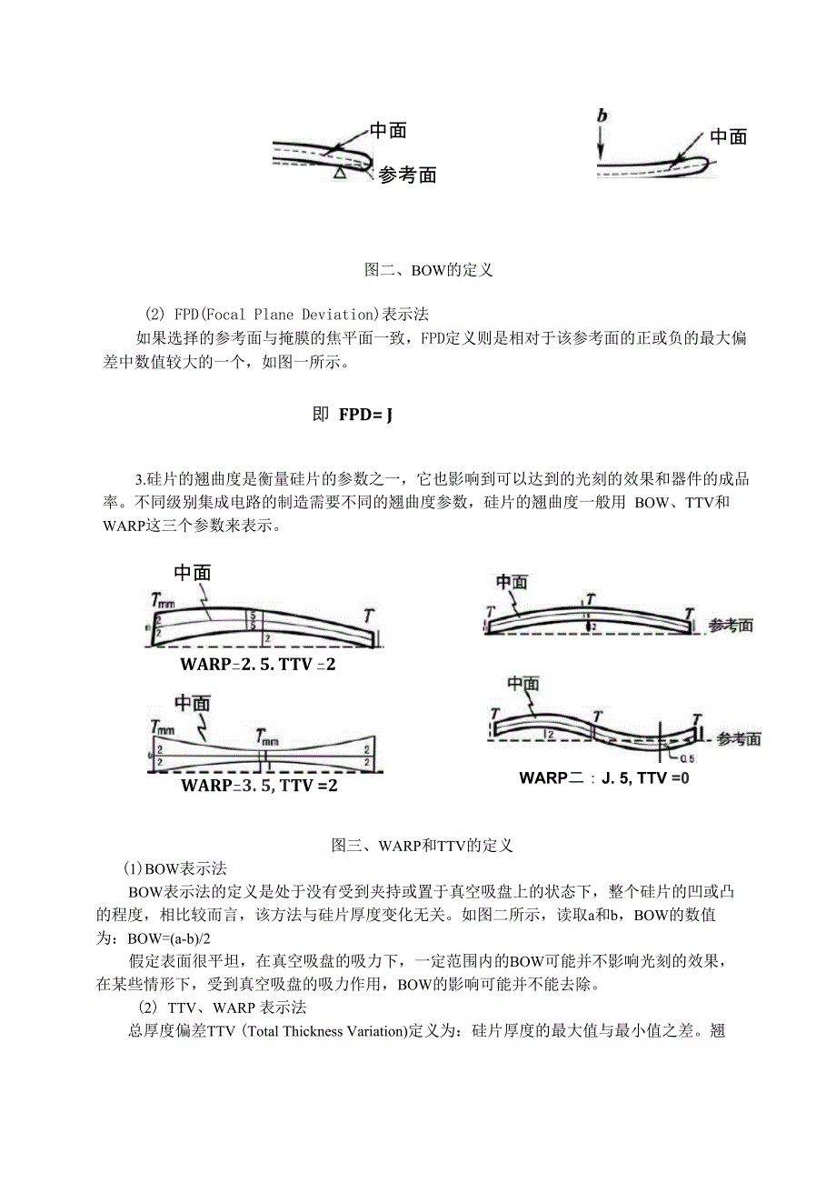 硅抛光片的几何参数及一些参数定义_第2页