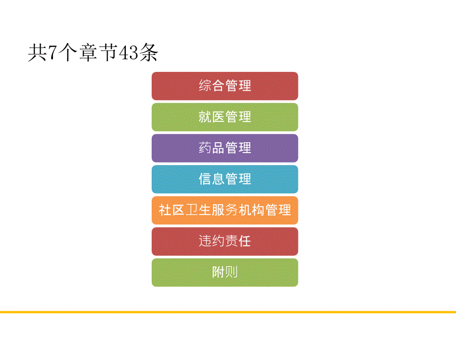 医保协议书及补充协议书_第2页