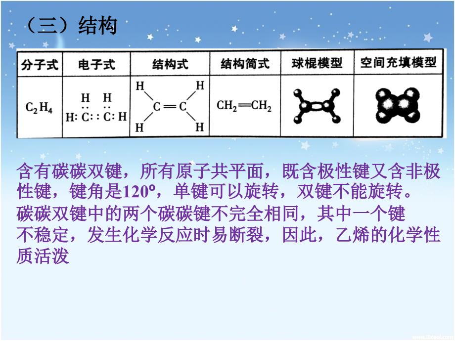 人教版教材乙烯与有机高分子材料优秀PPT推荐课件1_第3页