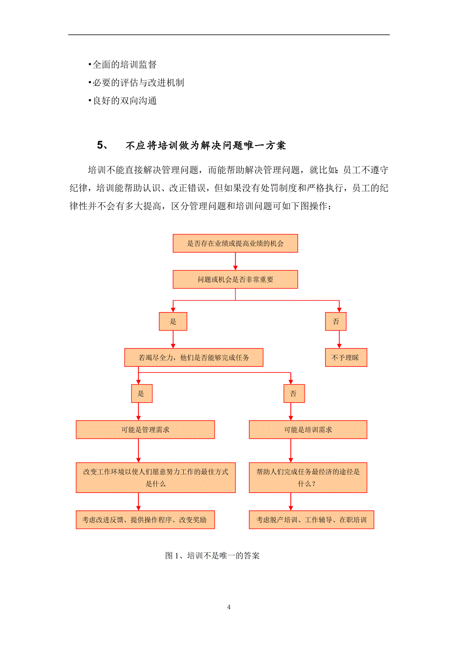 员工手册_某房地产公司员工培训管理操作手册_第4页