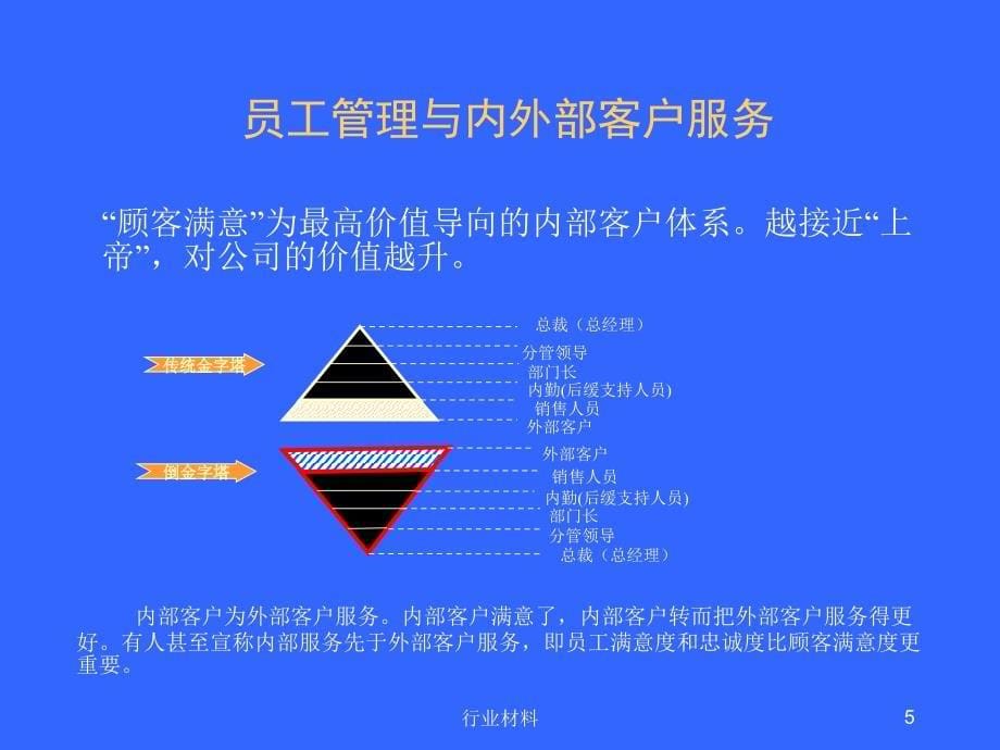 人力资源职业生涯管理【优制材料】_第5页