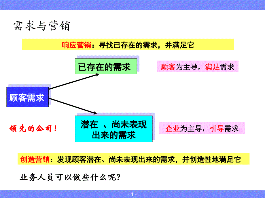 2营销销售面面观_第4页