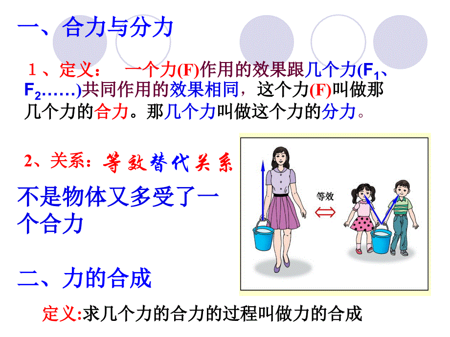 高一物理力的合成课件_第4页