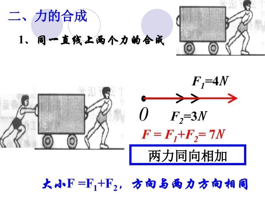 高一物理力的合成课件_第5页