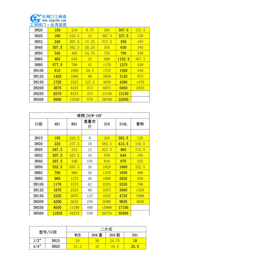 压力表旋塞阀-X14X压力表旋塞阀.doc_第3页