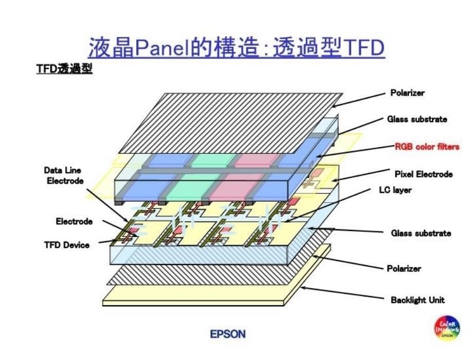 最新彩色滤光片PPT课件_第5页