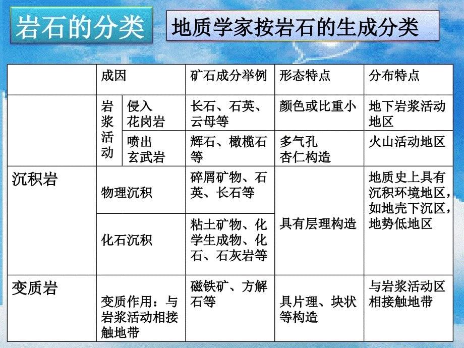 冀教小学科学五下册《17常见矿物》ppt课件-(3)_第5页