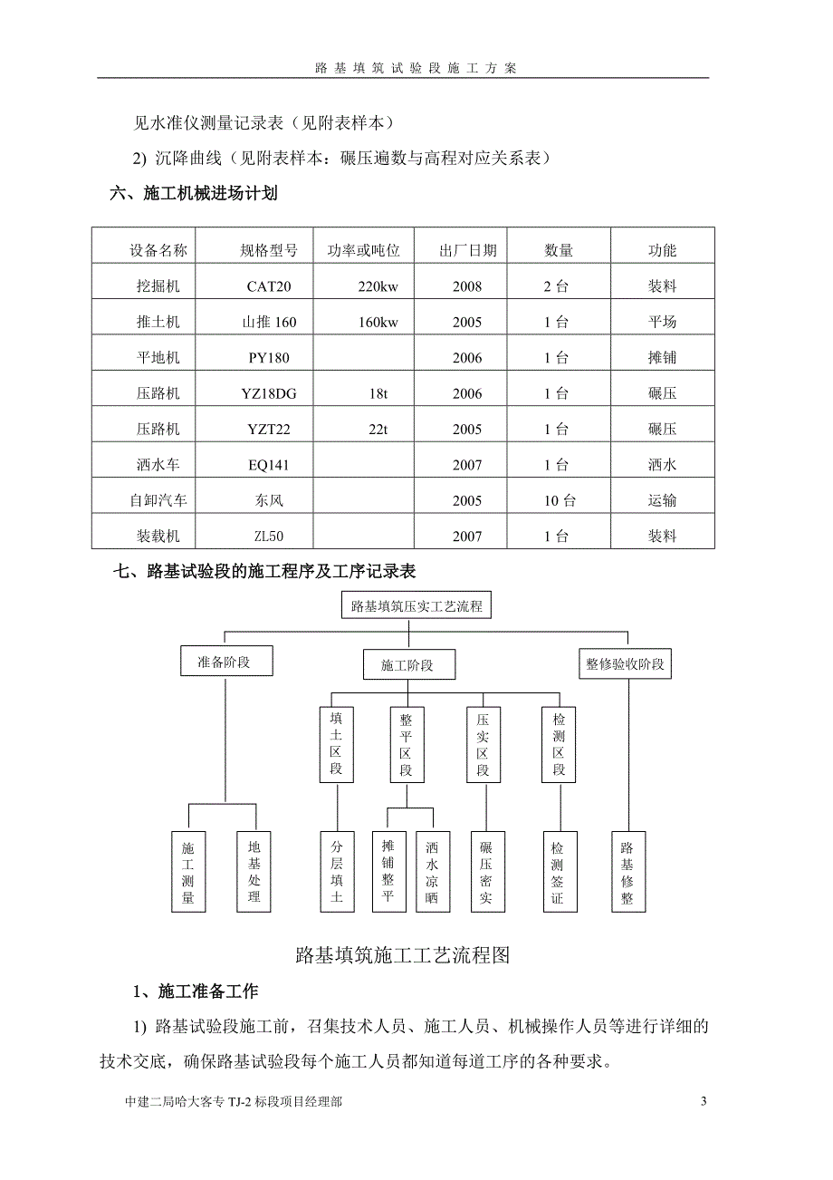 路基试验段施工技术方案080813_第3页