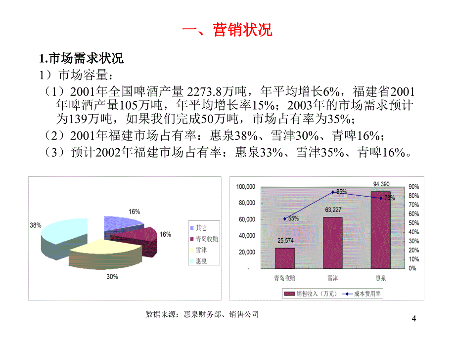 派力惠泉股份有限公司营销计划_第4页